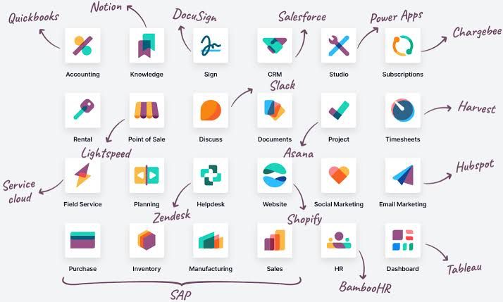 Odoo CRM - Custom CRM Solutions Odoo CRM Custom Solutions